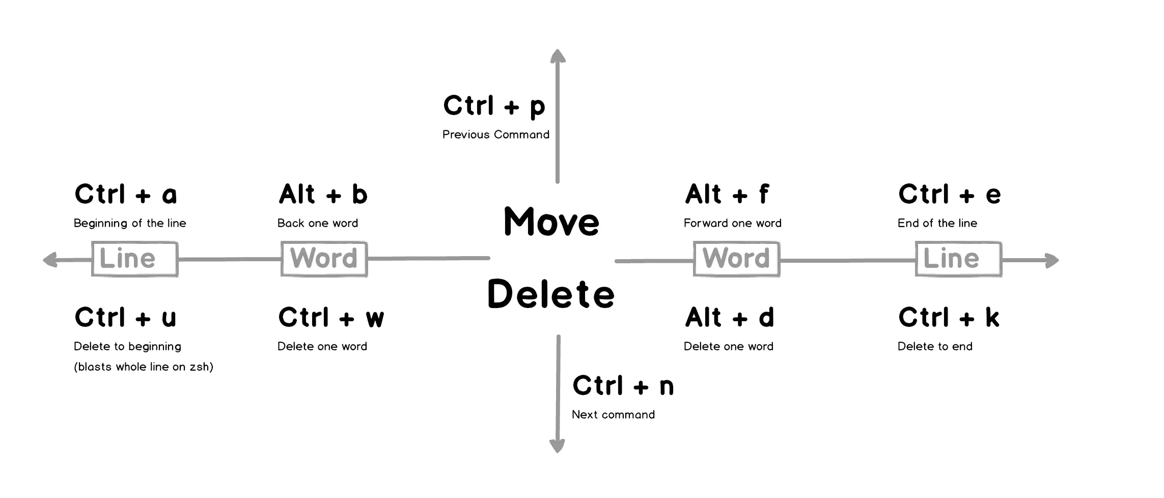 Linux file hierarchy